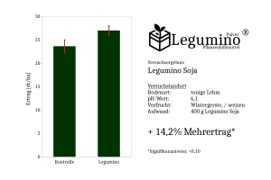 Results: Legumino Powder Soja 2021